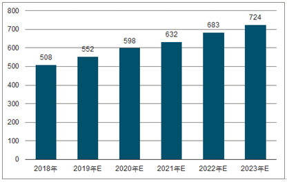 峨蔓镇2023年中国无纺布行业全景图谱